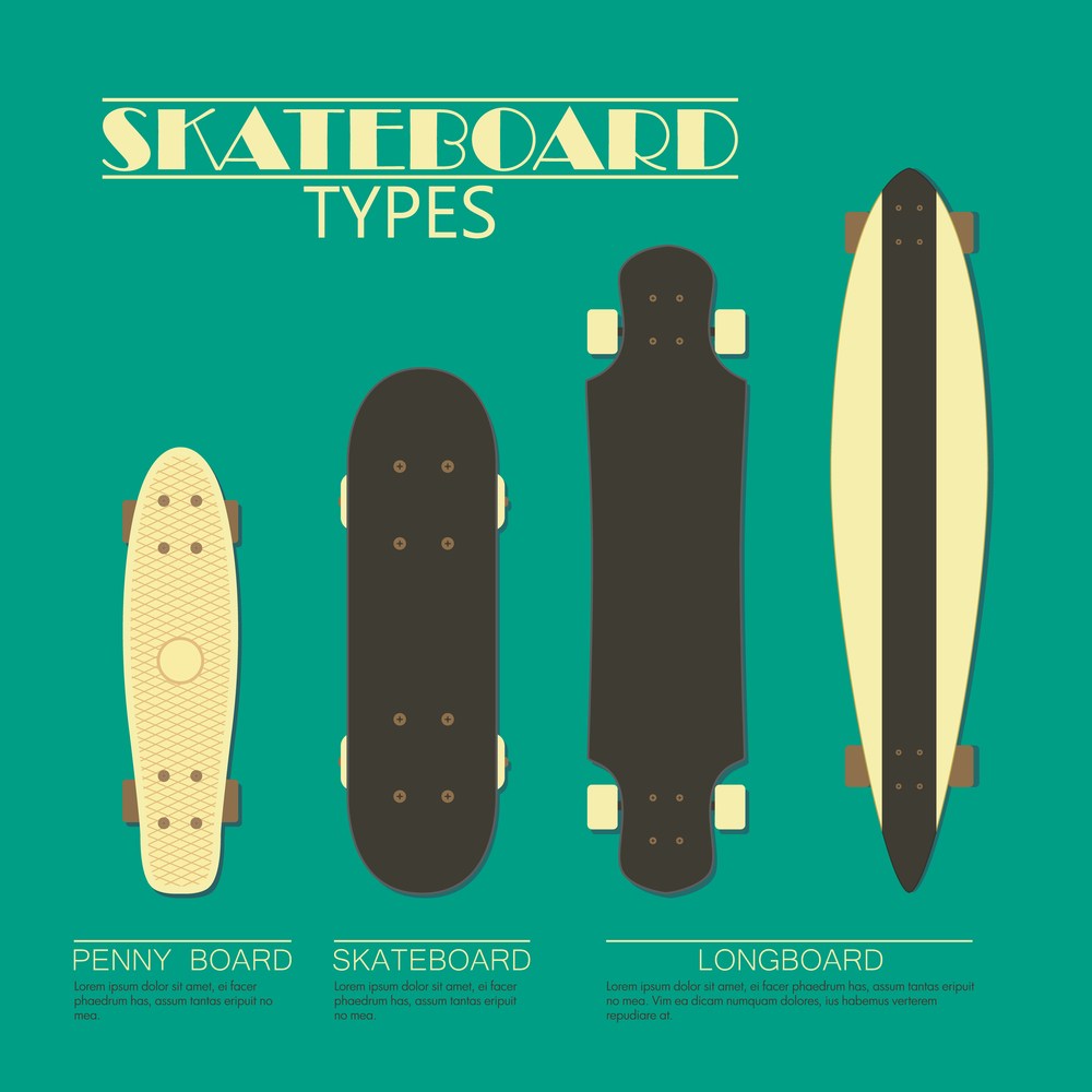 Tipos de skateboard - Penny, Skateboard e Longboard