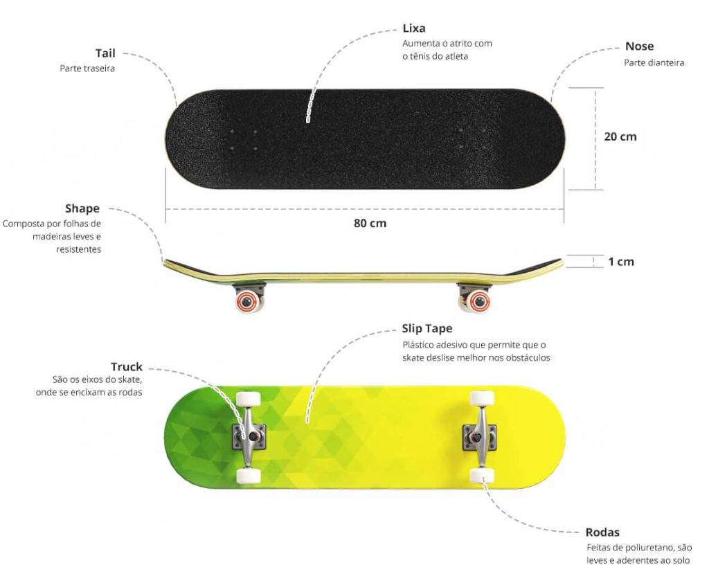 Partes do Skateboard - Peças do Skate
